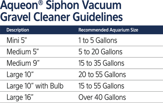 AQE CLEANER GRAVEL VAC MINI 5"