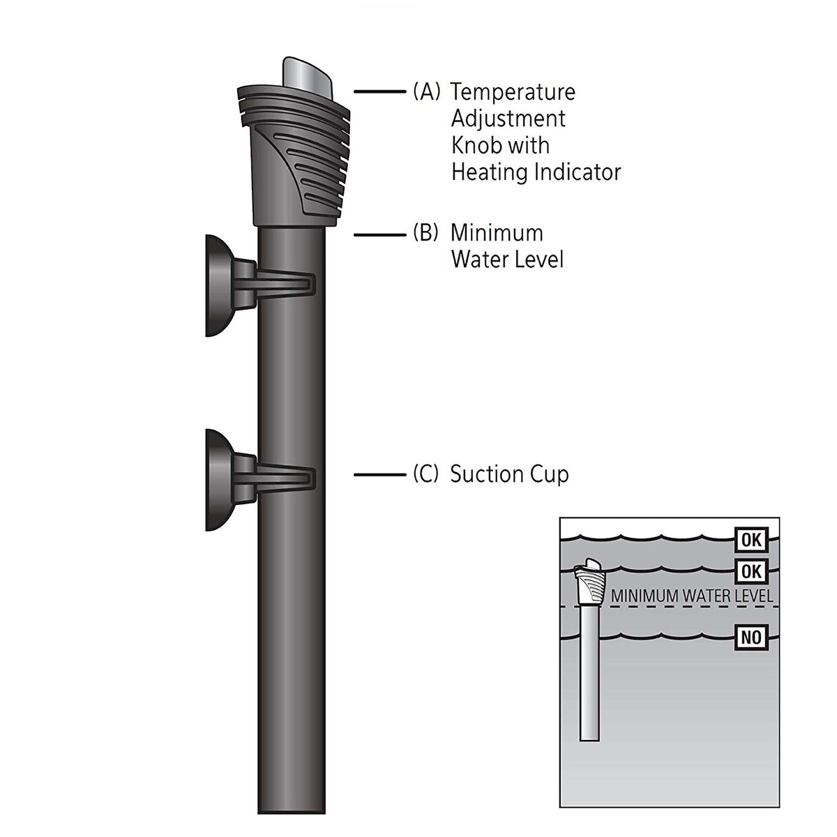 AQE HEATER PRO SERIES 150W