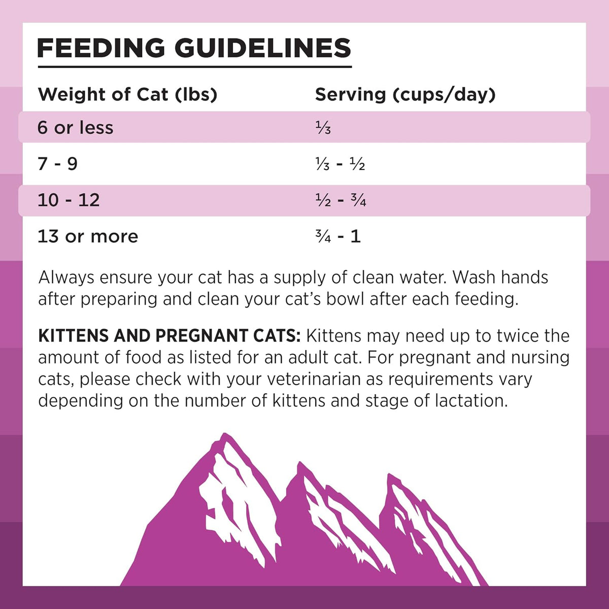 BIXBI CAT RAWBBLE CH DIGEST 3#