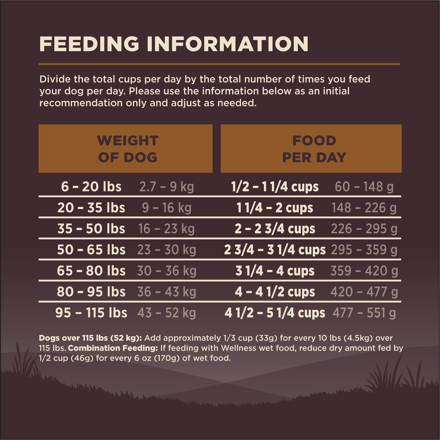 WELLNESS CORE NAT GF WILD GAME
