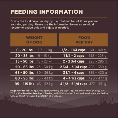 WELLNESS CORE NAT GF WILD GAME