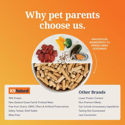 K9 Natural New Zealand Beef Feast Grain-Free Freeze-Dried Dog Food, 1.1-lb bag