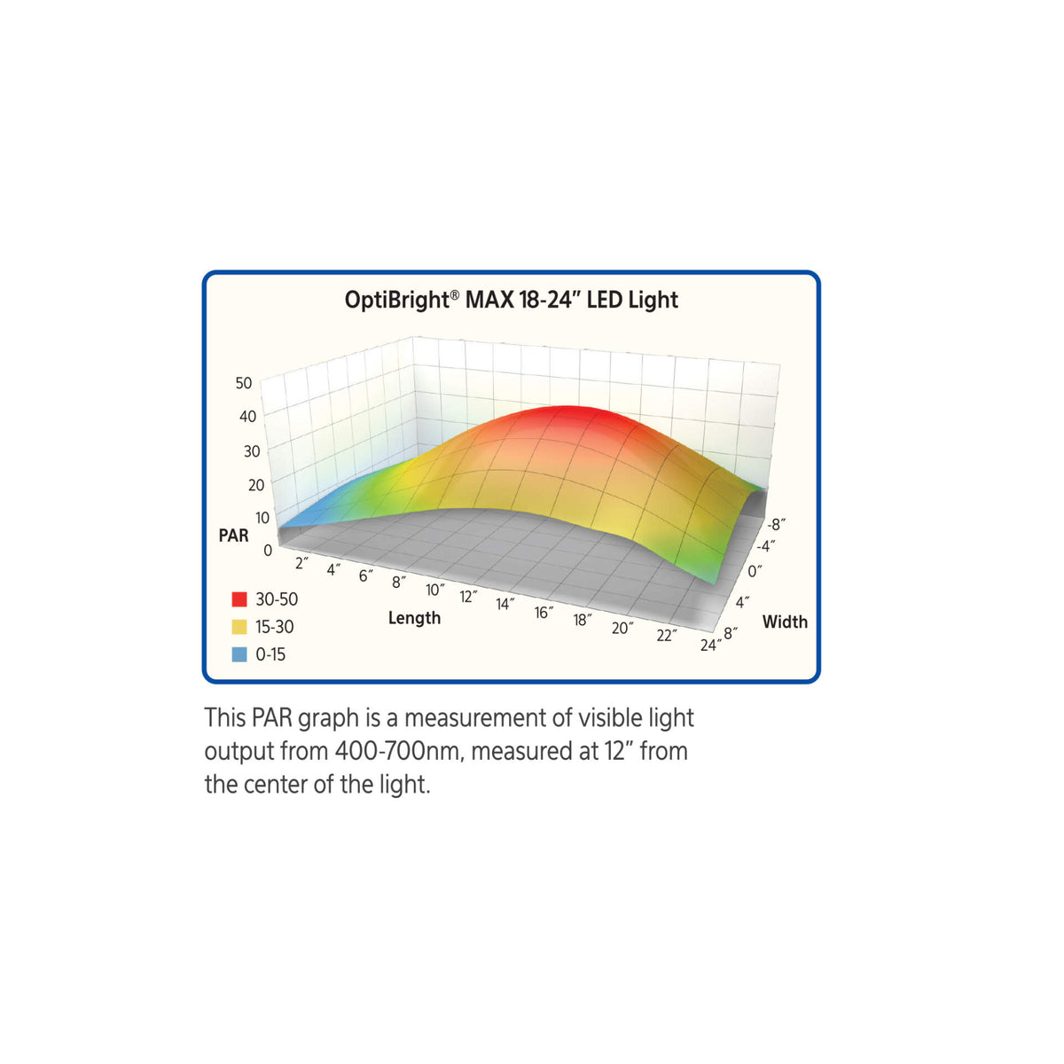 AQE FIXTURE OPTIBRIGHT MAX 18-