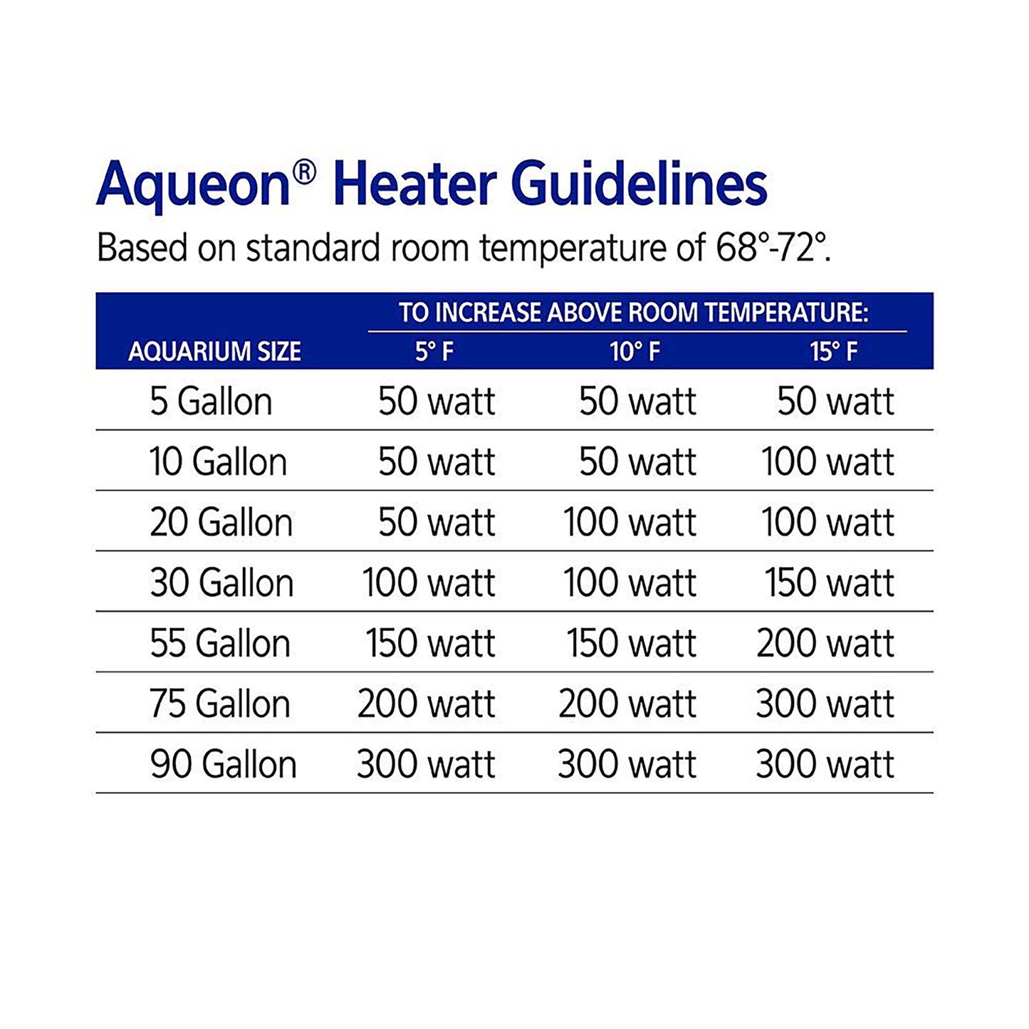 AQE HEATER SUBMRSBL GLASS 100W