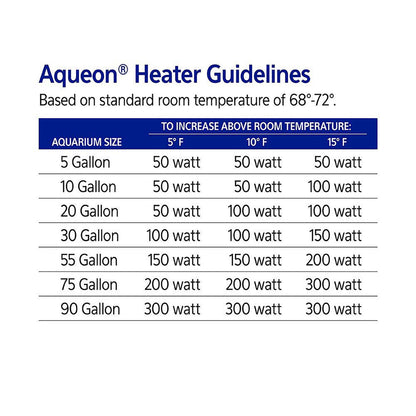 AQE HEATER SUBMRSBL GLASS 100W