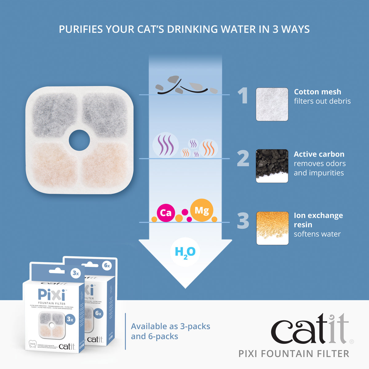 CATIT PIXI FOUNTAIN FILTER 3PK