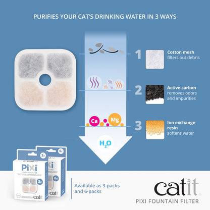 CATIT PIXI FOUNTAIN FILTER 3PK