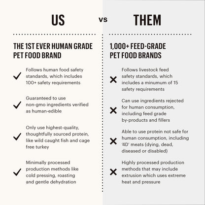 HONEST KITCHEN DHY GF EMBARK