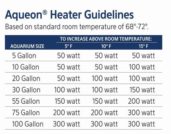 AQE HEATER SUBMRSBL GLASS 200W