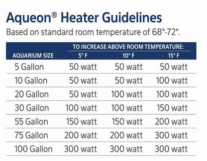 AQE HEATER SUBMRSBL GLASS 200W