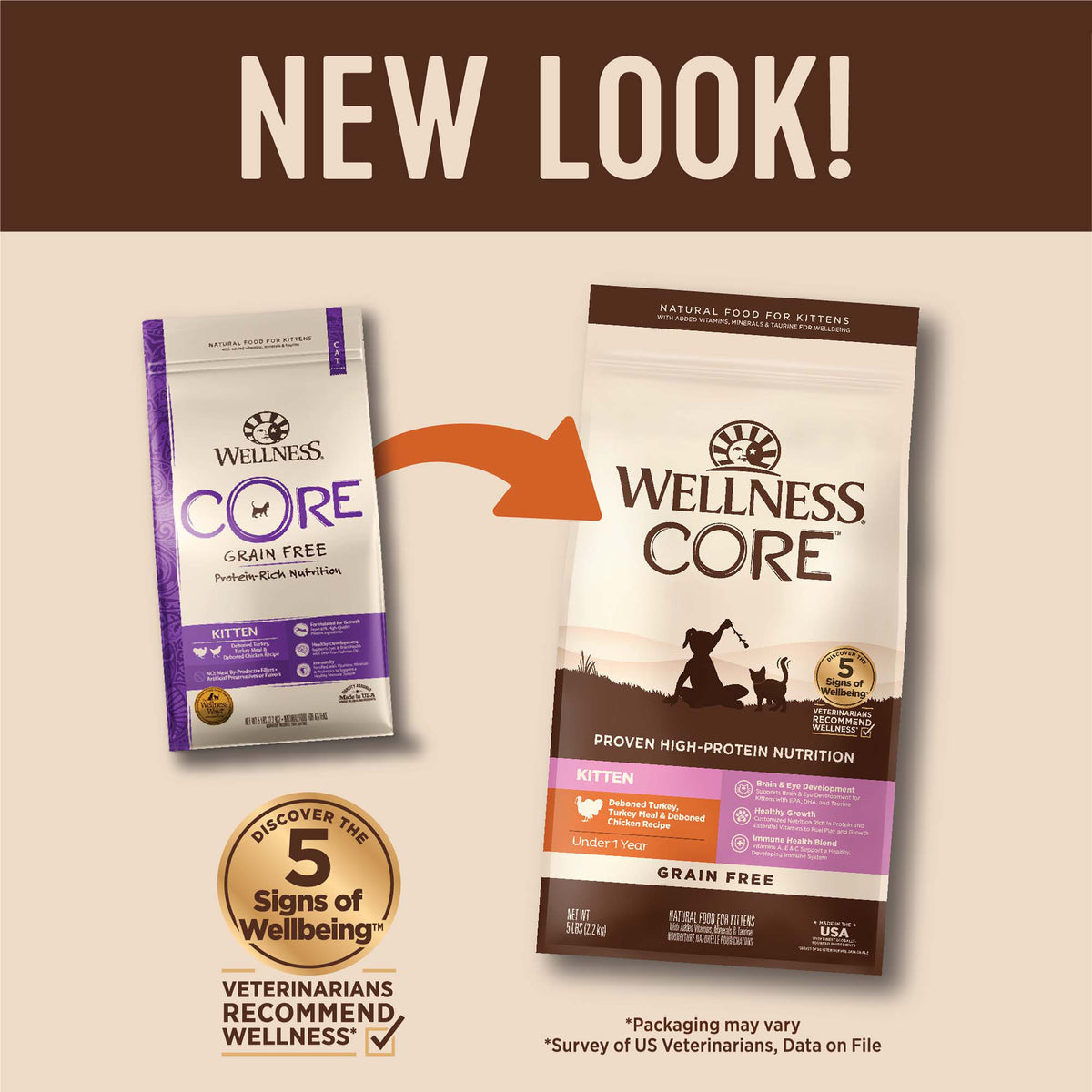 WELLNESS CORE KITTEN 5.14#