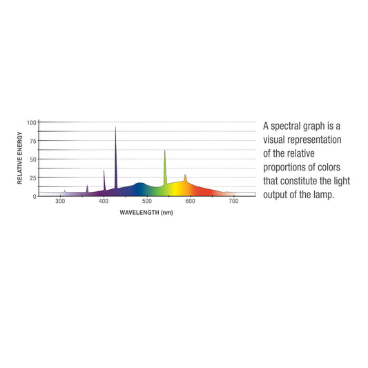 AQE 15W 18" SPECTRUM BULB