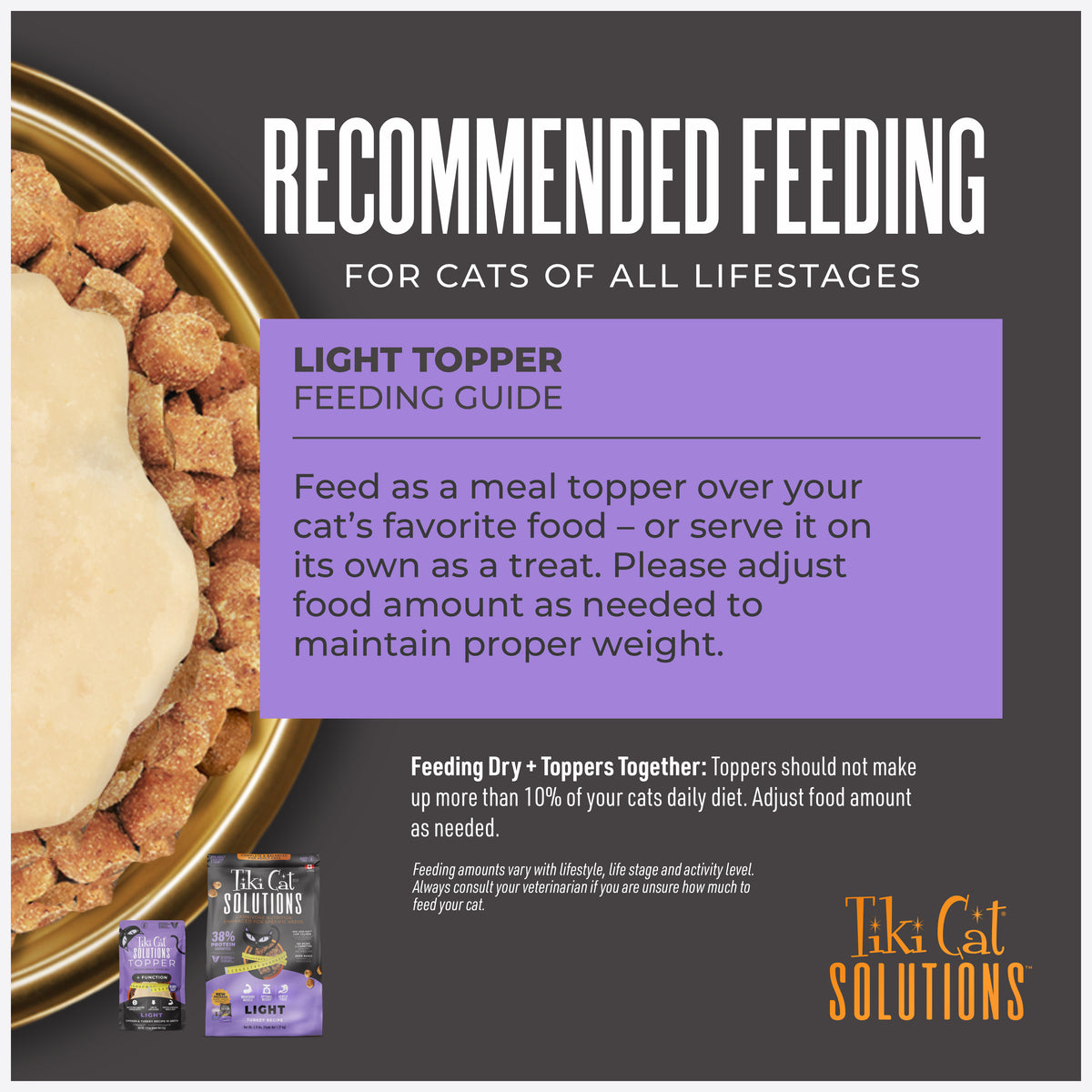 TIKI CAT BC TOPPER FIT 1.5Z