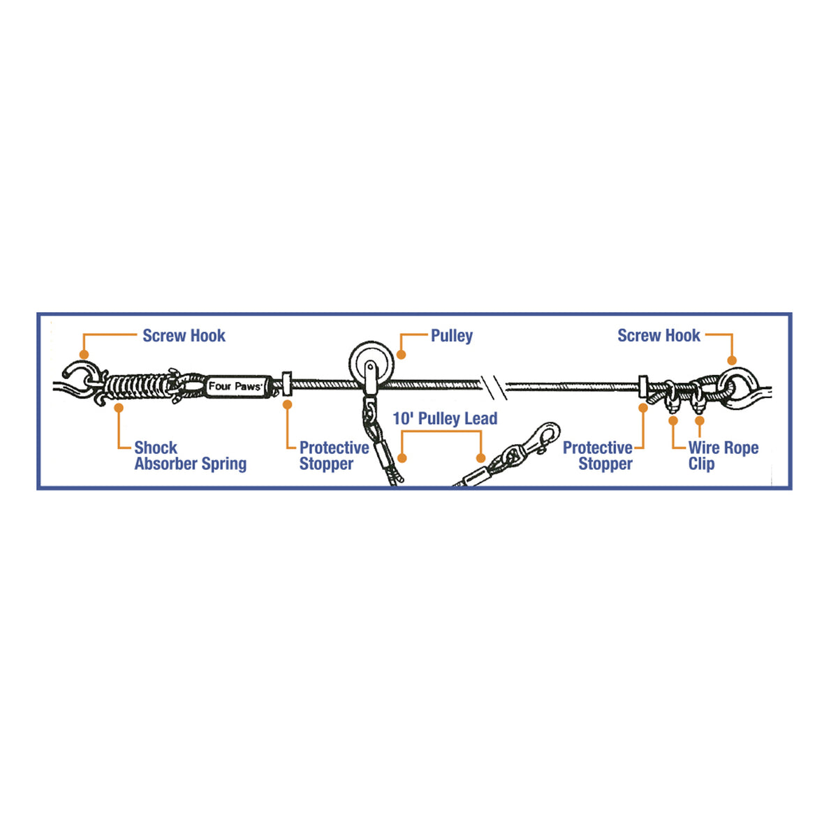 FOUR PAWS TROLLEY CABLE 50'