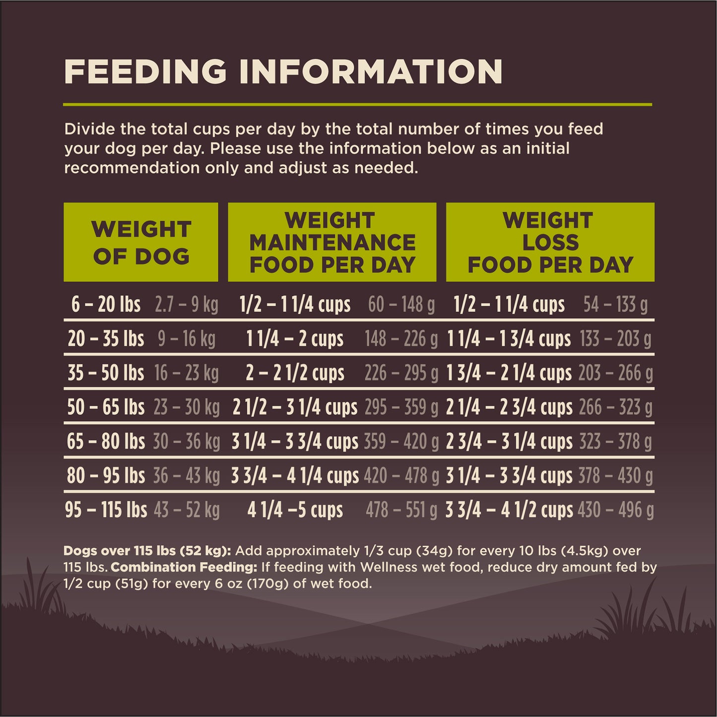 WELLNESS CORE REDUCED FAT 24#