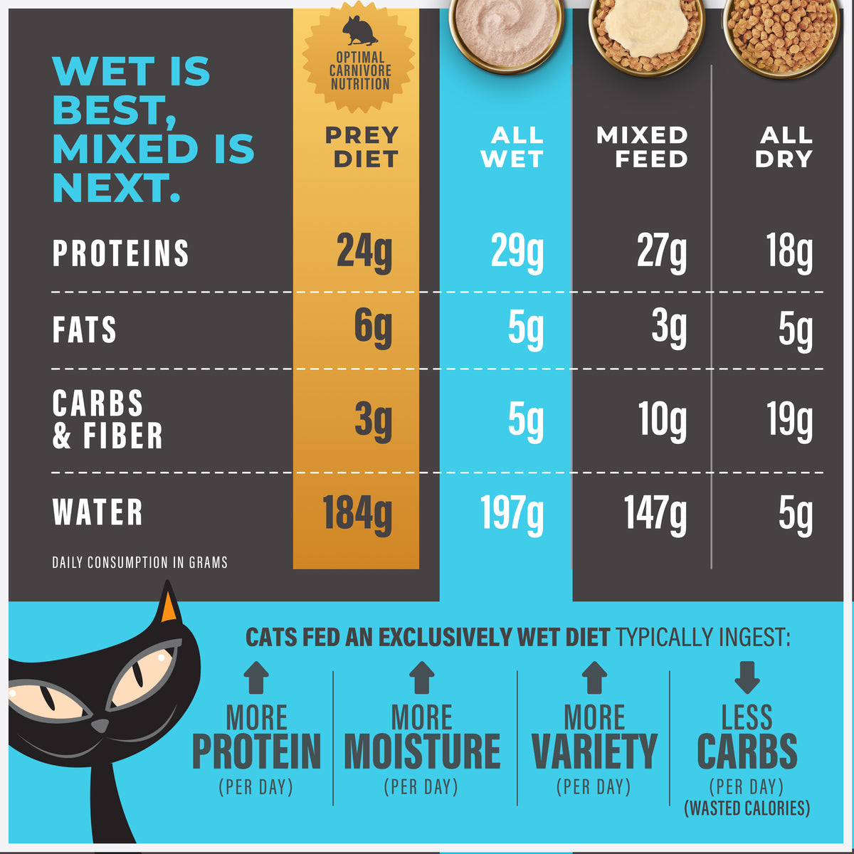 TIKI PET MEAL REPLMNT TUNA 6Z