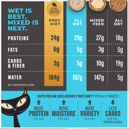 TIKI PET MEAL REPLMNT TUNA 6Z