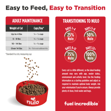 NULO CAT TRIM SALMON/LENTIL 2#