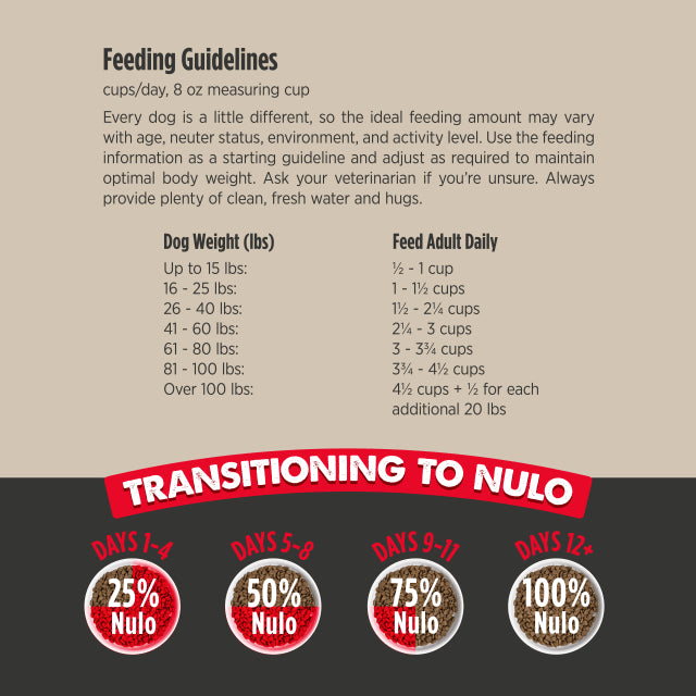 NULO CULINARY HARVEST TUR 4#