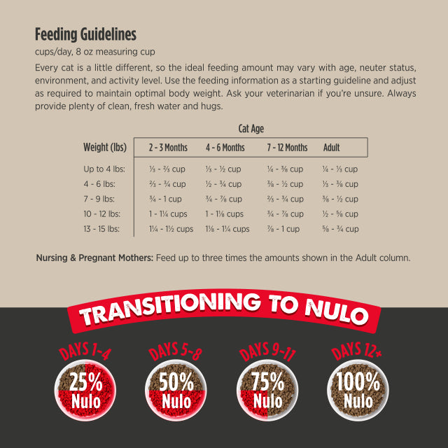 NULO CAT CULINARY TURK/SLM 10#