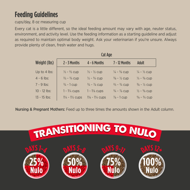 NULO CAT CULINARY CH/DUCK 4#