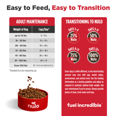 NULO TRIM COD/LENTILS 4.5#